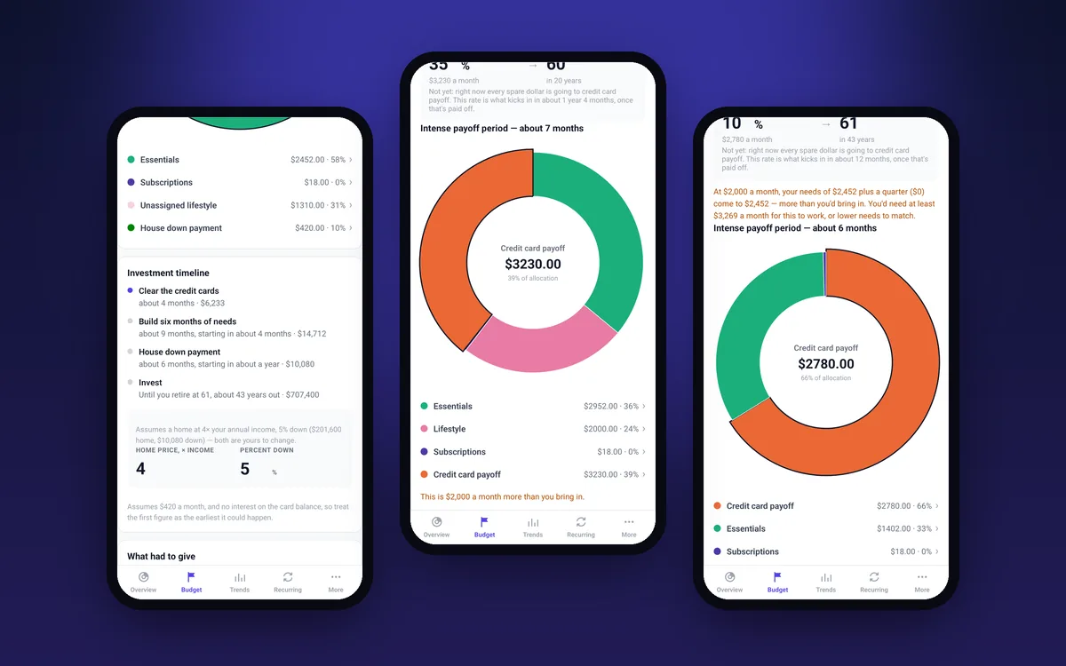 Three SmartSpend screens showing a budget allocation chart, credit card payoff plan, and investment timeline